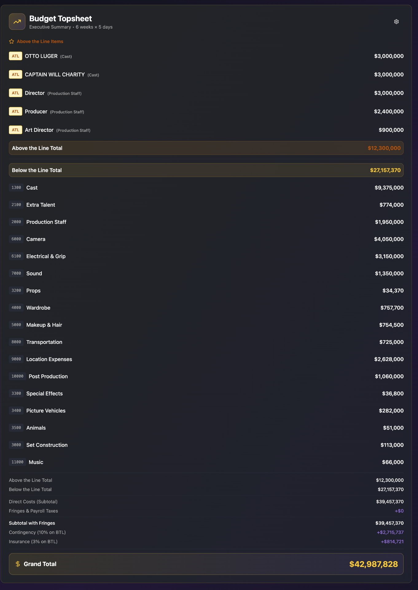 AI-Powered Production Suite – Budget, Schedule & Storyboard Instantly